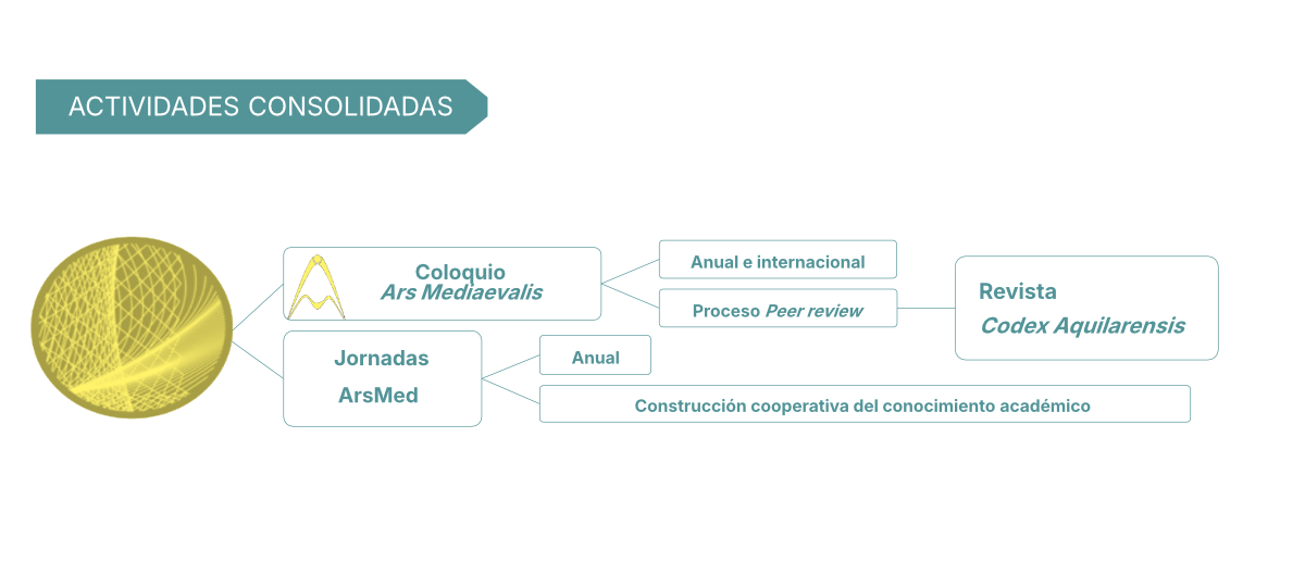 Ars Med actividades