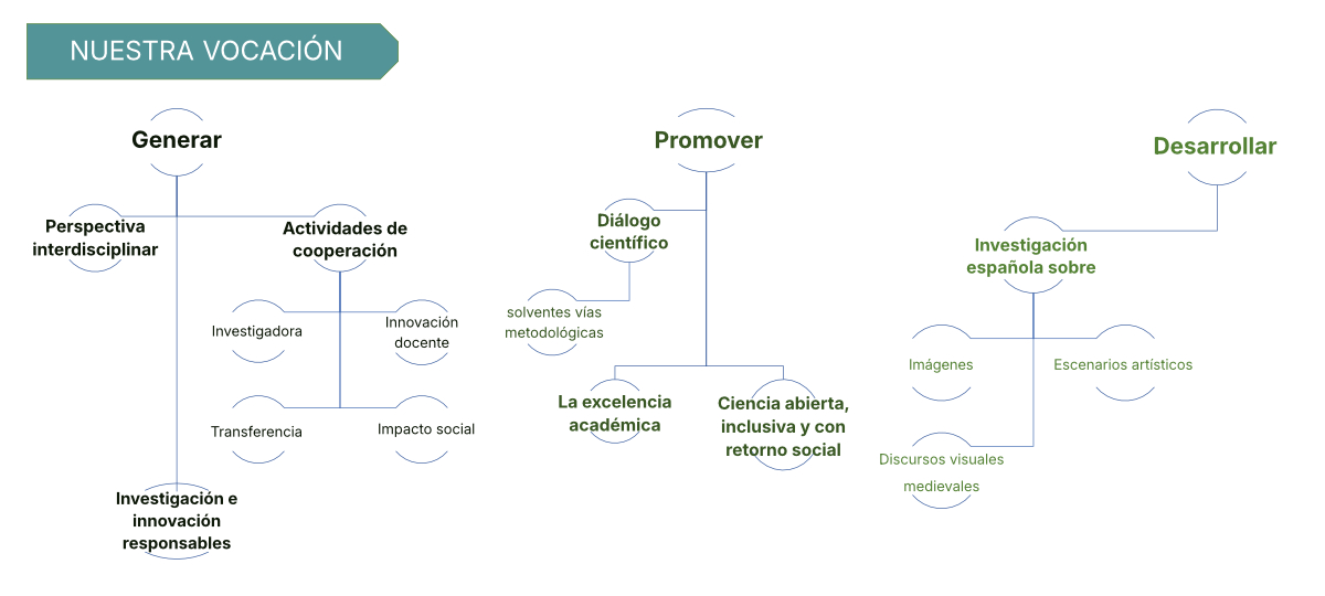 Ars Med vocacion